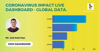 Coronavirus-live-data