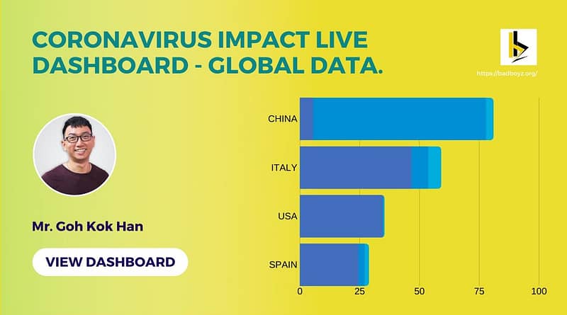 Coronavirus-live-data